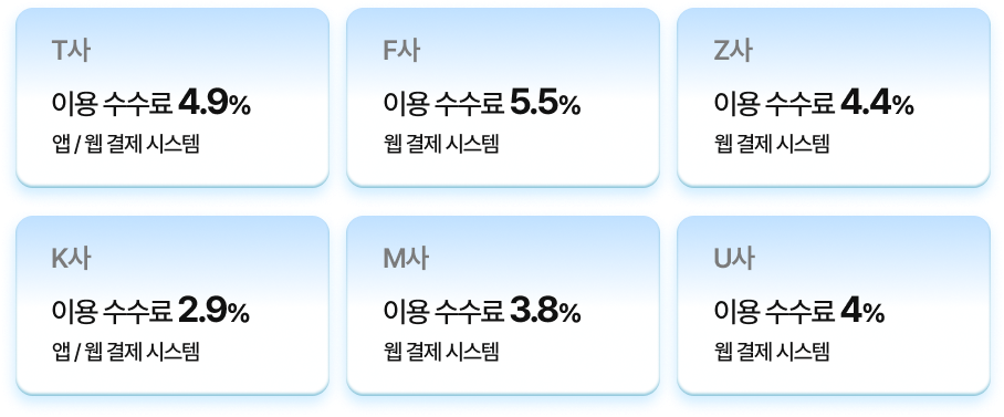 타사수수료